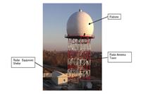 SELEX SISTEMI INTEGRATI S.p.A. Roma - Stazione Radar sito di Lviv (Ucraina) 